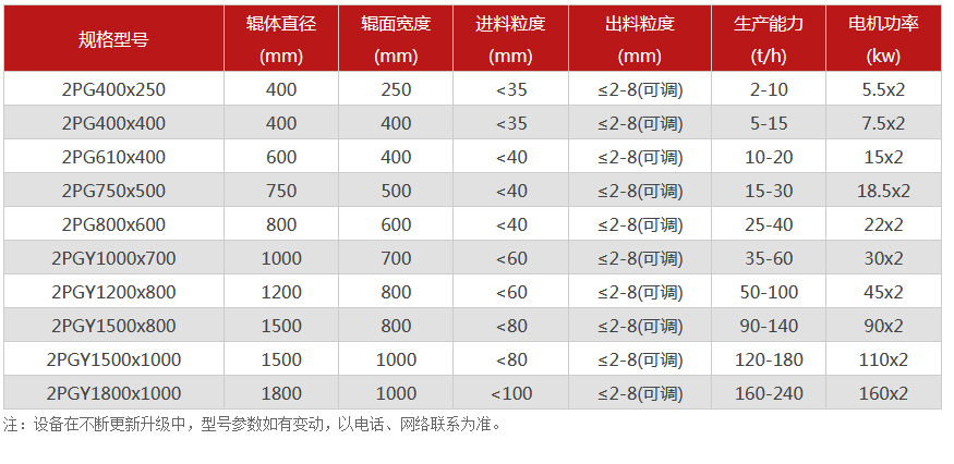 對輥冈本视频黄色-對輥式冈本视频黄色-雙輥破碎設備價格