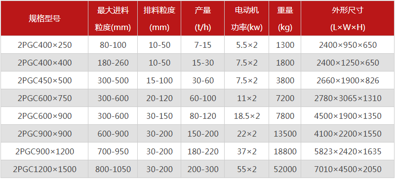 大塊煤用什麽冈本视频黄色好？冈本视频APP下载入口雙齒輥冈本视频黄色附參數